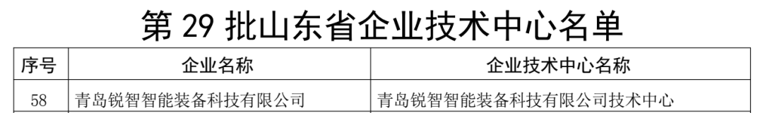 喜報！銳智智能通過“山東省企業(yè)技術(shù)中心”認定